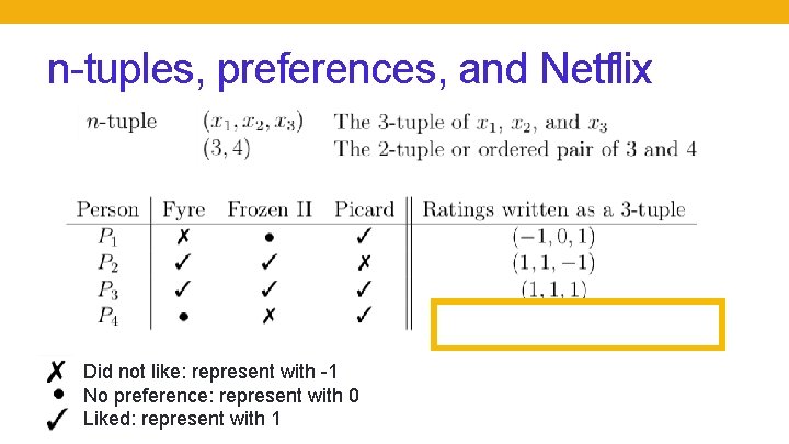 n-tuples, preferences, and Netflix Did not like: represent with -1 No preference: represent with