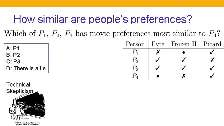 How similar are people’s preferences? A: P 1 B: P 2 C: P 3