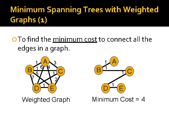 Minimum Spanning Trees with Weighted Graphs (1) To find the minimum cost to connect