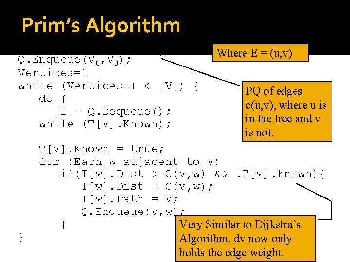 Prim’s Algorithm Q. Enqueue(V 0, V 0); Vertices=1 while (Vertices++ < |V|) { do