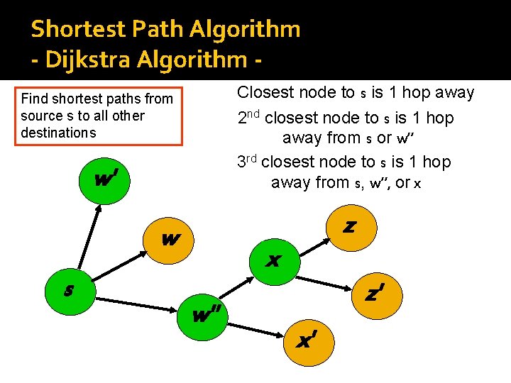 Shortest Path Algorithm - Dijkstra Algorithm Closest node to s is 1 hop away