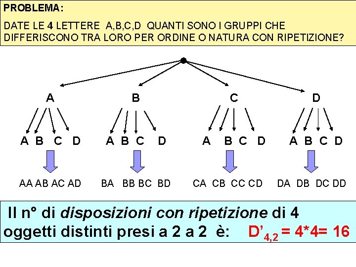PROBLEMA: DATE LE 4 LETTERE A, B, C, D QUANTI SONO I GRUPPI CHE PROBLEMA: DATE LE 4 LETTERE A, B, C, D QUANTI SONO I GRUPPI CHE