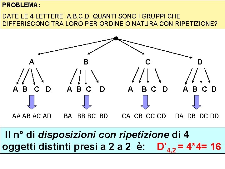 PROBLEMA: DATE LE 4 LETTERE A, B, C, D QUANTI SONO I GRUPPI CHE