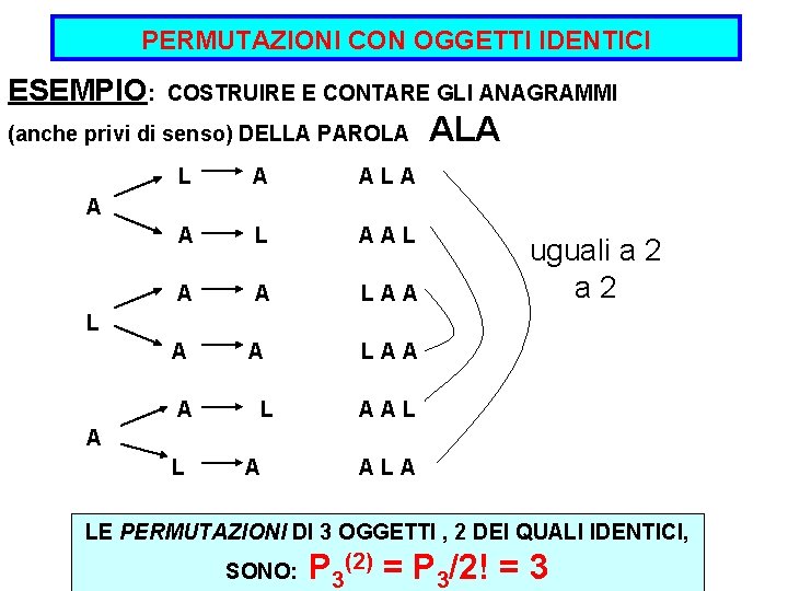 PERMUTAZIONI CON OGGETTI IDENTICI ESEMPIO: COSTRUIRE E CONTARE GLI ANAGRAMMI (anche privi di senso) PERMUTAZIONI CON OGGETTI IDENTICI ESEMPIO: COSTRUIRE E CONTARE GLI ANAGRAMMI (anche privi di senso)