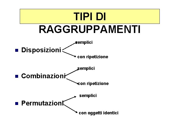 TIPI DI RAGGRUPPAMENTI semplici n Disposizioni con ripetizione semplici n Combinazioni con ripetizione semplici TIPI DI RAGGRUPPAMENTI semplici n Disposizioni con ripetizione semplici n Combinazioni con ripetizione semplici