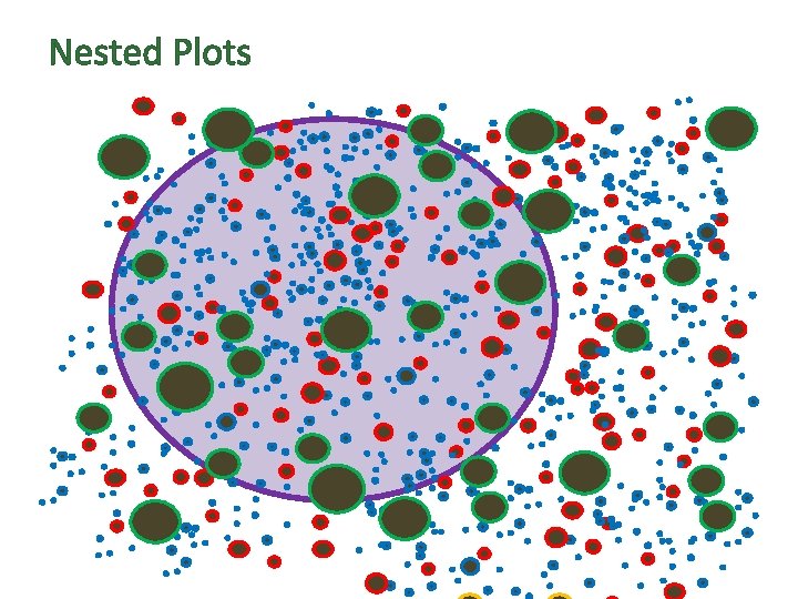 Nested Plots 