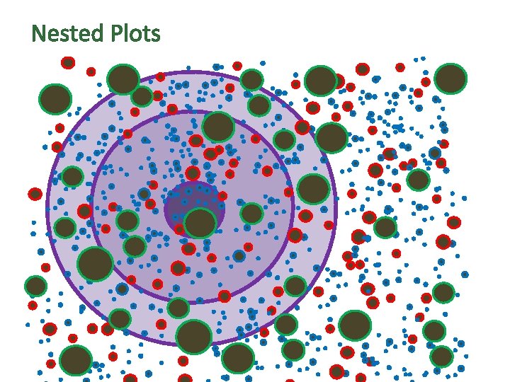 Nested Plots 