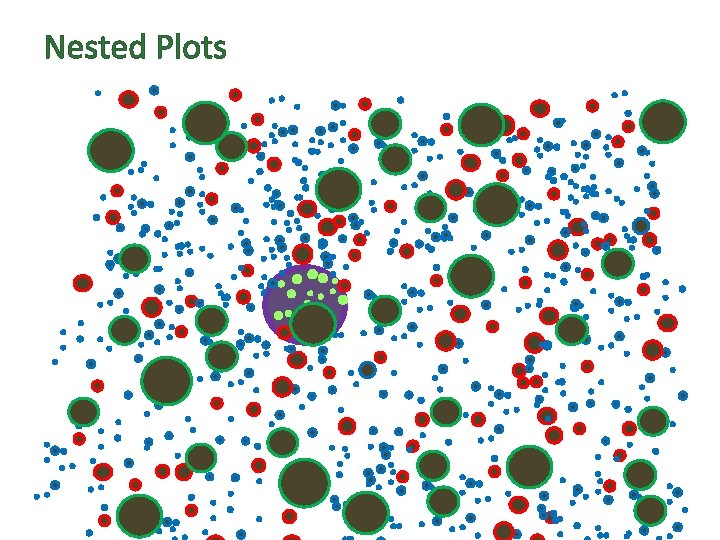 Nested Plots 