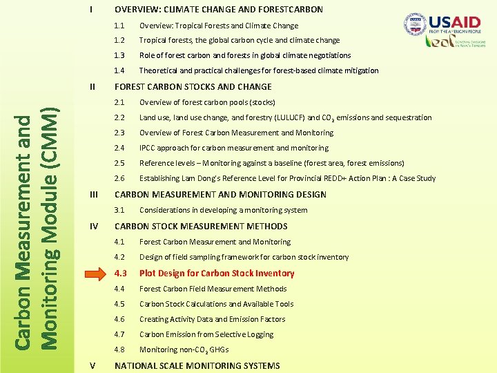 I Carbon Measurement and Monitoring Module (CMM) II III OVERVIEW: CLIMATE CHANGE AND FORESTCARBON
