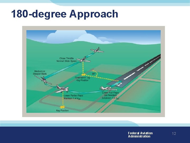 180 -degree Approach Federal Aviation Administration 12 