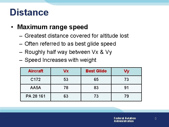 Distance • Maximum range speed – – Greatest distance covered for altitude lost Often