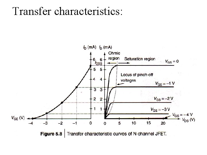 Transfer characteristics: 