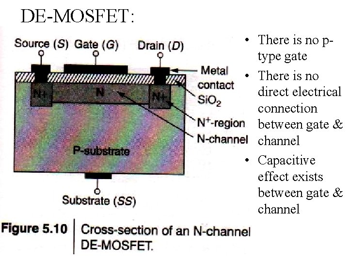 DE-MOSFET: • There is no ptype gate • There is no direct electrical connection