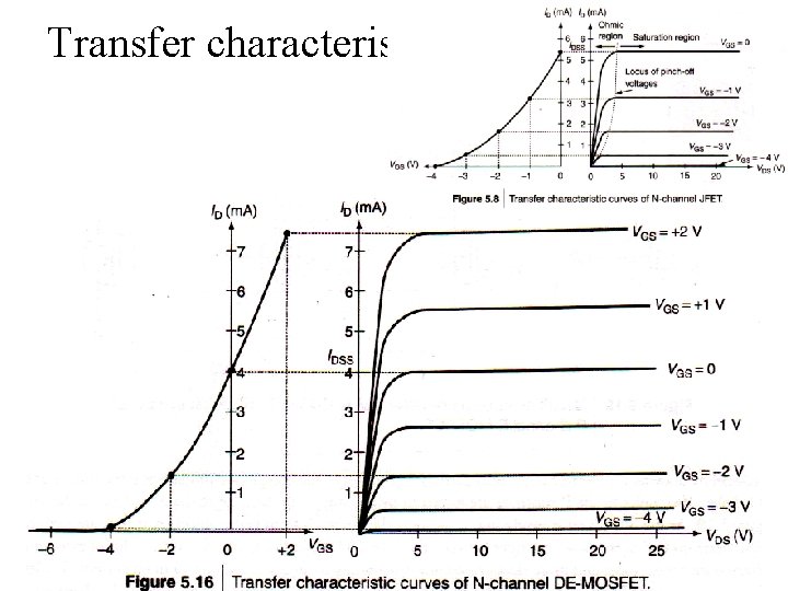 Transfer characteristics: 