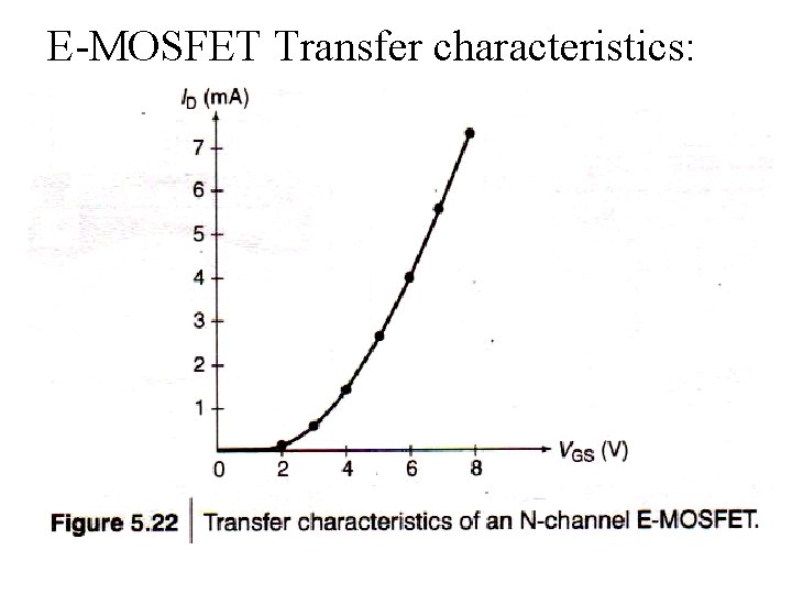 E-MOSFET Transfer characteristics: 