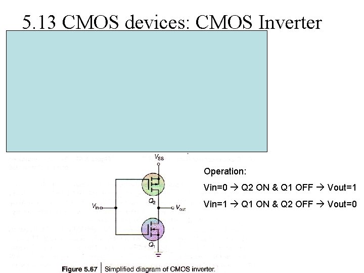 5. 13 CMOS devices: CMOS Inverter Operation: Vin=0 Q 2 ON & Q 1