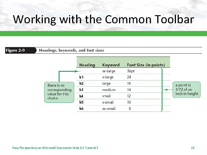 Working with the Common Toolbar New Perspectives on Microsoft Expression Web 3. 0 Tutorial