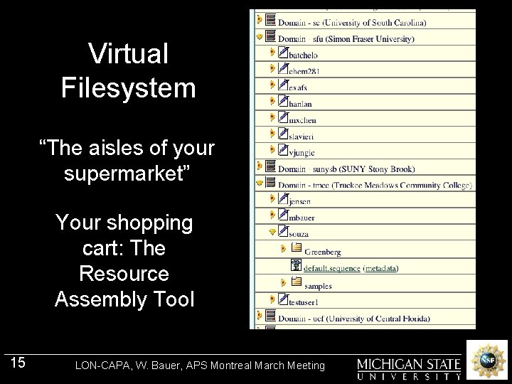 Virtual Filesystem “The aisles of your supermarket” Your shopping cart: The Resource Assembly Tool