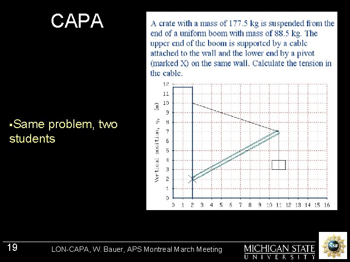 CAPA §Same problem, two students 19 LON-CAPA, W. Bauer, APS Montreal March Meeting 