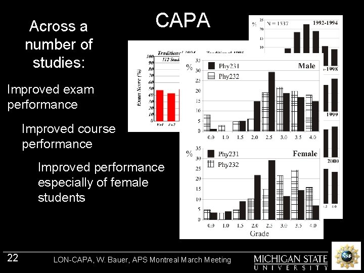 Across a number of studies: CAPA Improved exam performance Improved course performance Improved performance