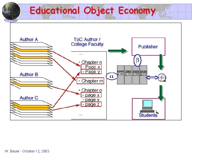 Educational Object Economy W. Bauer - October 12, 2003 