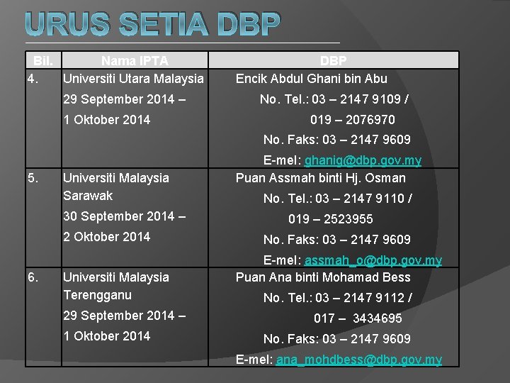 URUS SETIA DBP Bil. Nama IPTA 4. Universiti Utara Malaysia 29 September 2014 –