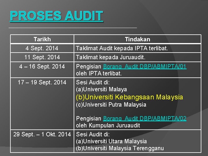 PROSES AUDIT Tarikh Tindakan 4 Sept. 2014 Taklimat Audit kepada IPTA terlibat. 11 Sept.