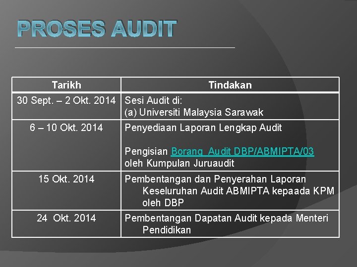 PROSES AUDIT Tarikh Tindakan 30 Sept. – 2 Okt. 2014 Sesi Audit di: (a)