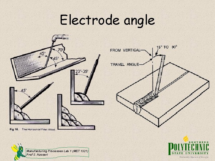 Electrode angle Manufacturing Processes Lab 1 (MET 1321) Prof S. Nasseri 