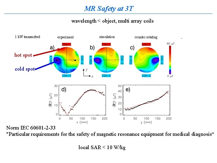 MR Safety at 3 T wavelength < object, multi array coils 1 k. W