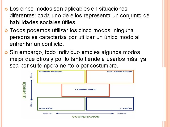 Los cinco modos son aplicables en situaciones diferentes: cada uno de ellos representa un