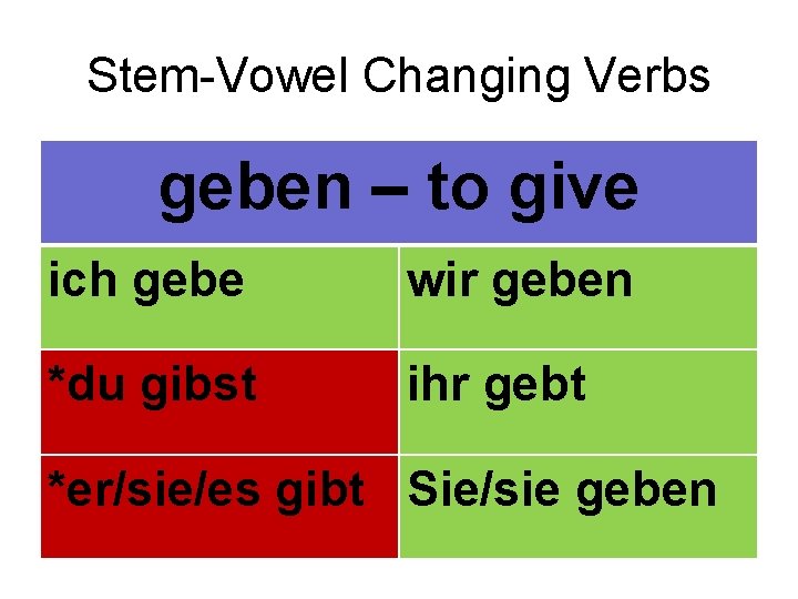 Stem-Vowel Changing Verbs geben – to give ich gebe wir geben *du gibst ihr
