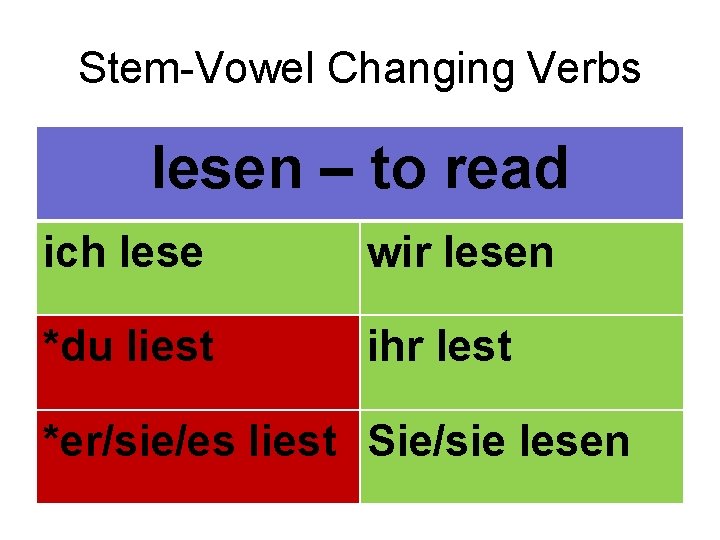 Stem-Vowel Changing Verbs lesen – to read ich lese wir lesen *du liest ihr