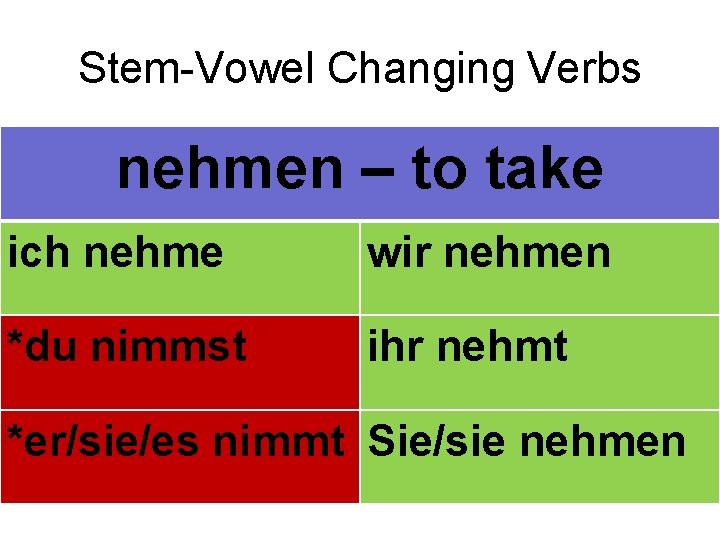 Stem-Vowel Changing Verbs nehmen – to take ich nehme wir nehmen *du nimmst ihr