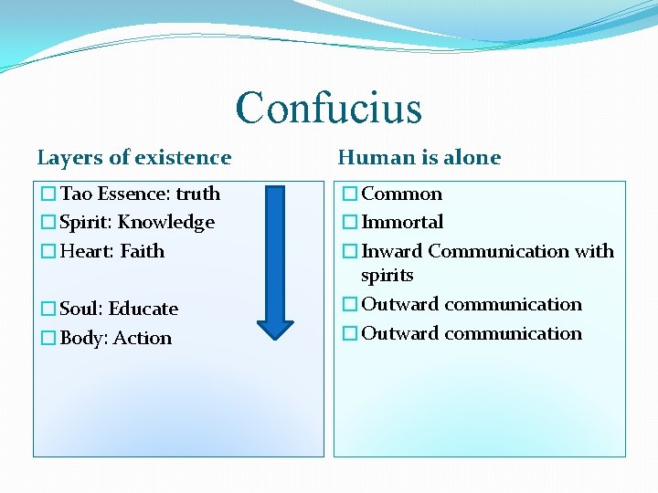 Confucius Layers of existence Human is alone �Tao Essence: truth �Spirit: Knowledge �Heart: Faith