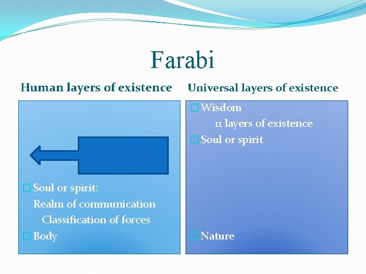 Farabi Human layers of existence Universal layers of existence �Wisdom 11 layers of existence