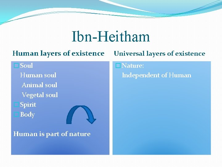 Ibn-Heitham Human layers of existence Universal layers of existence �Soul Human soul Animal soul