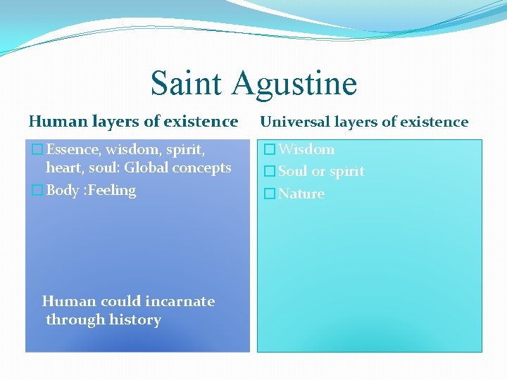 Saint Agustine Human layers of existence Universal layers of existence �Essence, wisdom, spirit, heart,