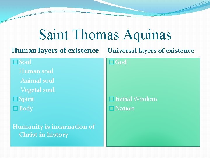 Saint Thomas Aquinas Human layers of existence Universal layers of existence �Soul Human soul