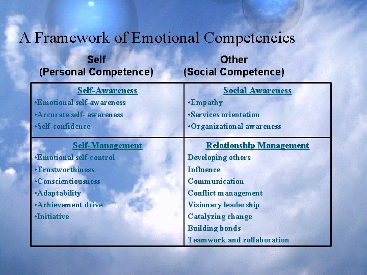 A Framework of Emotional Competencies Self (Personal Competence) Self-Awareness • Emotional self-awareness • Accurate