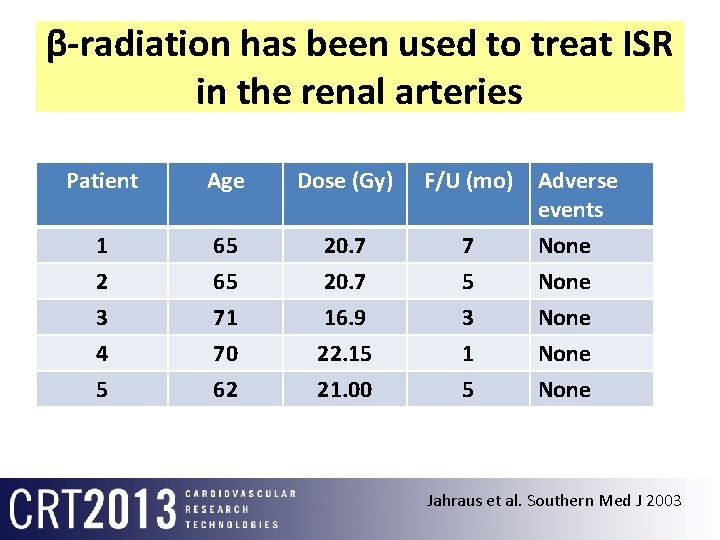 β-radiation has been used to treat ISR in the renal arteries Patient Age Dose