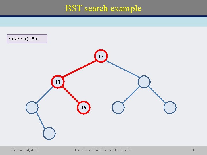 BST search example search(16); 17 13 16 February 04, 2019 Cinda Heeren / Will BST search example search(16); 17 13 16 February 04, 2019 Cinda Heeren / Will