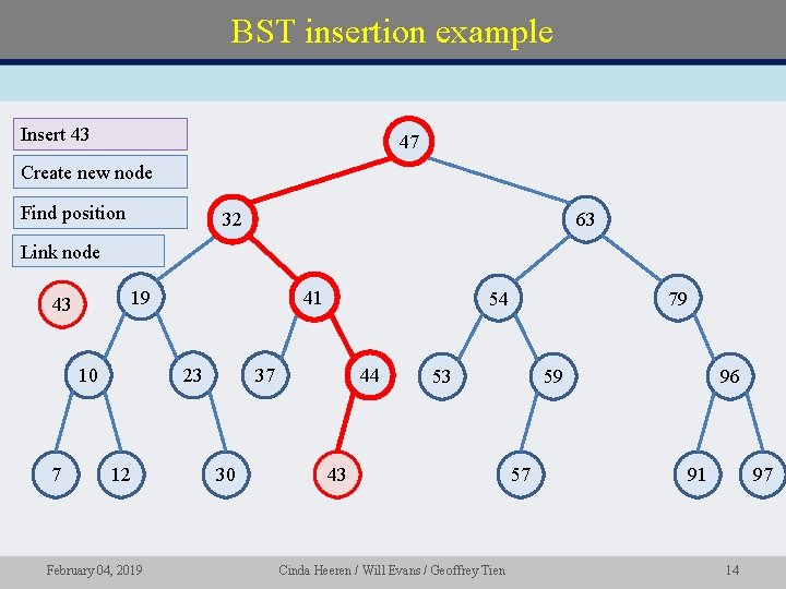 BST insertion example Insert 43 47 Create new node Find position 32 63 Link BST insertion example Insert 43 47 Create new node Find position 32 63 Link