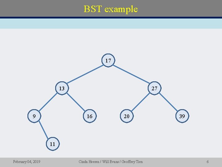 BST example 17 13 9 27 16 20 39 11 February 04, 2019 Cinda BST example 17 13 9 27 16 20 39 11 February 04, 2019 Cinda