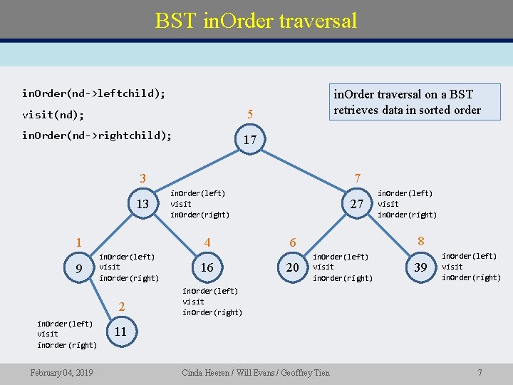 BST in. Order traversal in. Order(nd->leftchild); visit(nd); 5 in. Order(nd->rightchild); 17 in. Order traversal