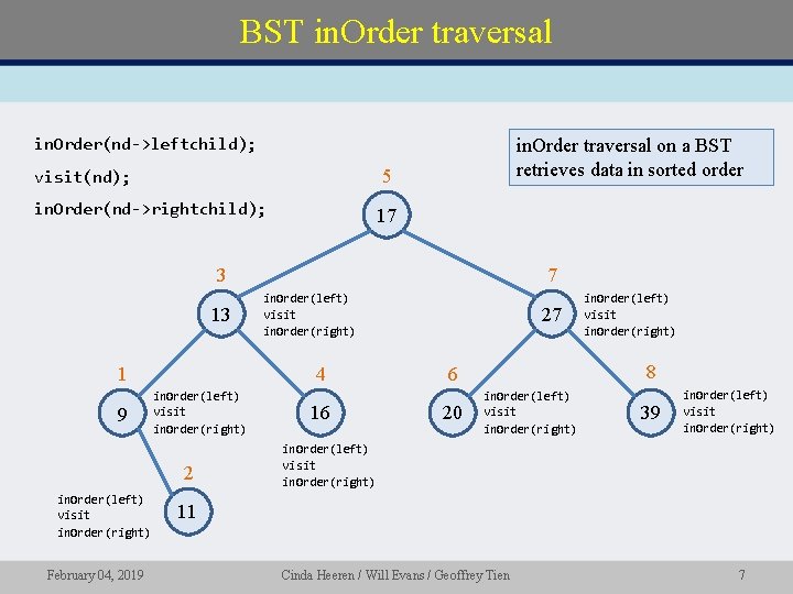 BST in. Order traversal in. Order(nd->leftchild); visit(nd); 5 in. Order(nd->rightchild); 17 in. Order traversal BST in. Order traversal in. Order(nd->leftchild); visit(nd); 5 in. Order(nd->rightchild); 17 in. Order traversal