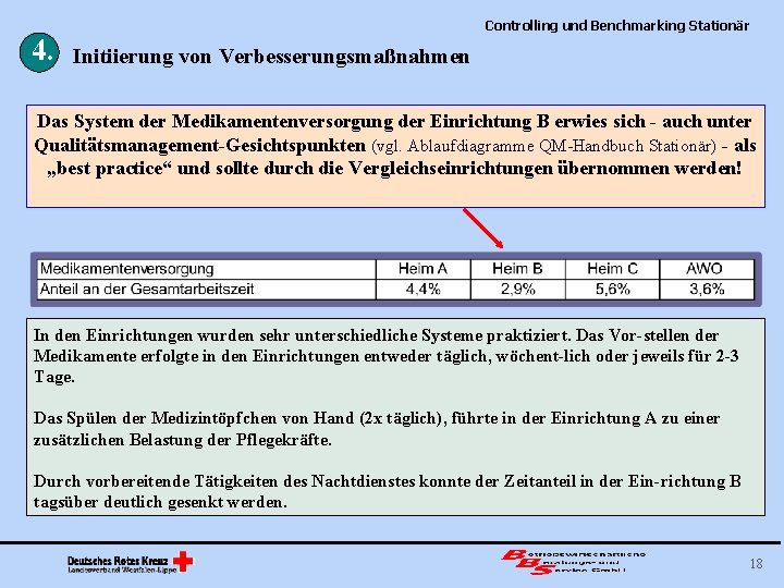 4. Controlling und Benchmarking Stationär Initiierung von Verbesserungsmaßnahmen Das System der Medikamentenversorgung der Einrichtung