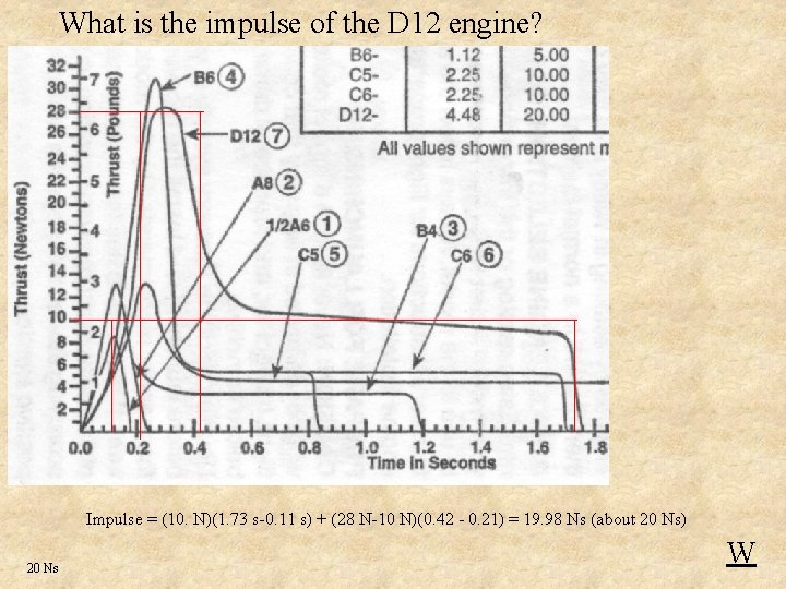 What is the impulse of the D 12 engine? Impulse = (10. N)(1. 73