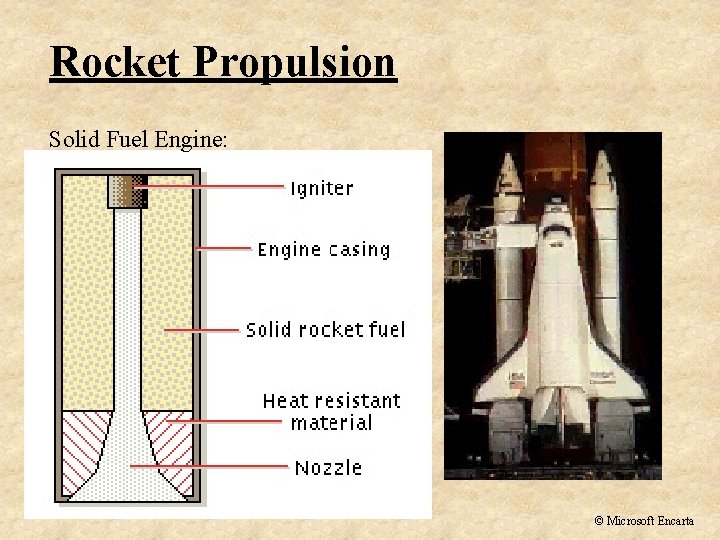Rocket Propulsion Solid Fuel Engine: © Microsoft Encarta 