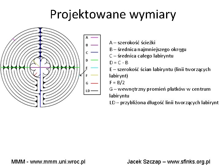 Projektowane wymiary A – szerokość ścieżki B – średnica najmniejszego okręgu C – średnica Projektowane wymiary A – szerokość ścieżki B – średnica najmniejszego okręgu C – średnica